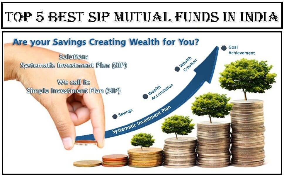 best sip mutual funds i will show you best 5 Mutual Fund SIP Plans for You